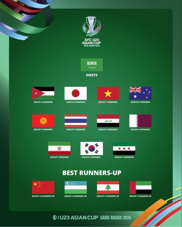 平台-别高兴太早！U23亚洲杯10月抽签 中国队难避死亡组