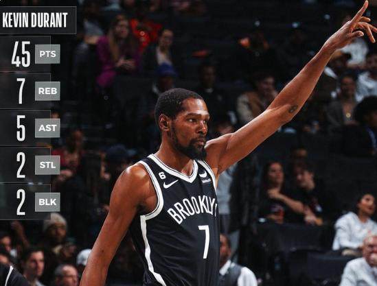 单场45分拆穿魔术戏法 杜兰特坦言对MVP已无兴趣